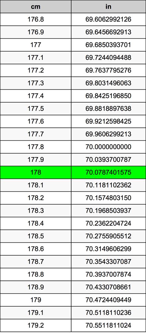 178.5 cm to inches|178.5 Centimeters to Inches 